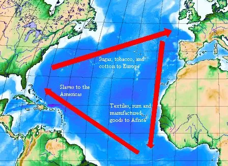 Triangular trade map Triangular trade map